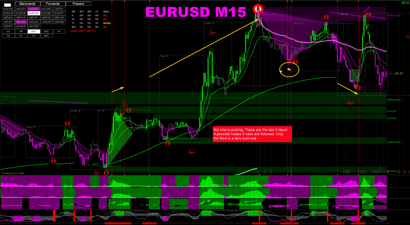EURUSD M15.png