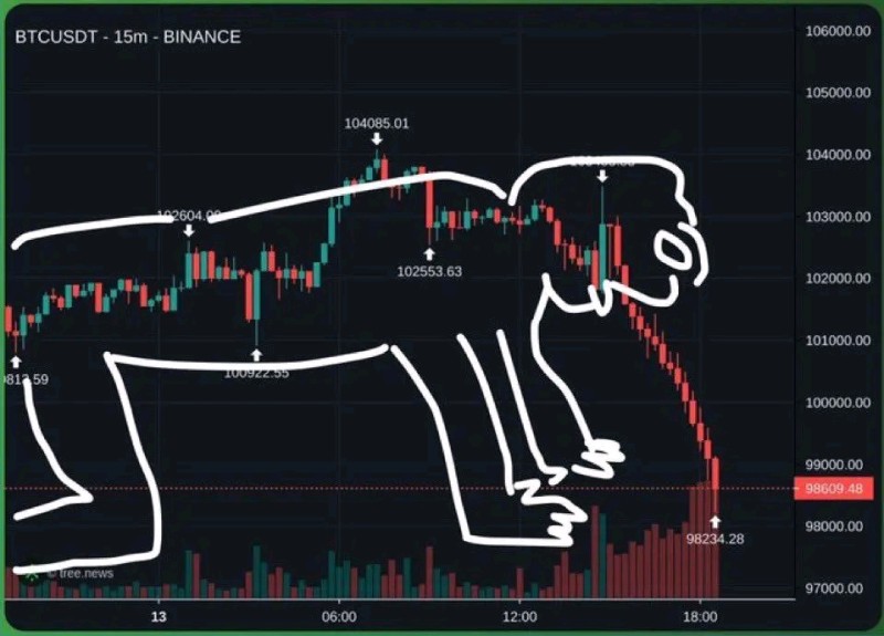 Bitcoin Vomit Pattern meme.jpg