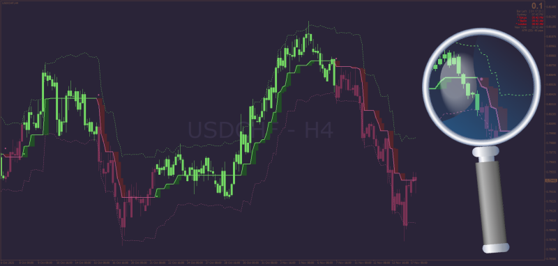 Alpha Trend (Trend Magic) Candlestick indicator for MT4 November 2025.png
