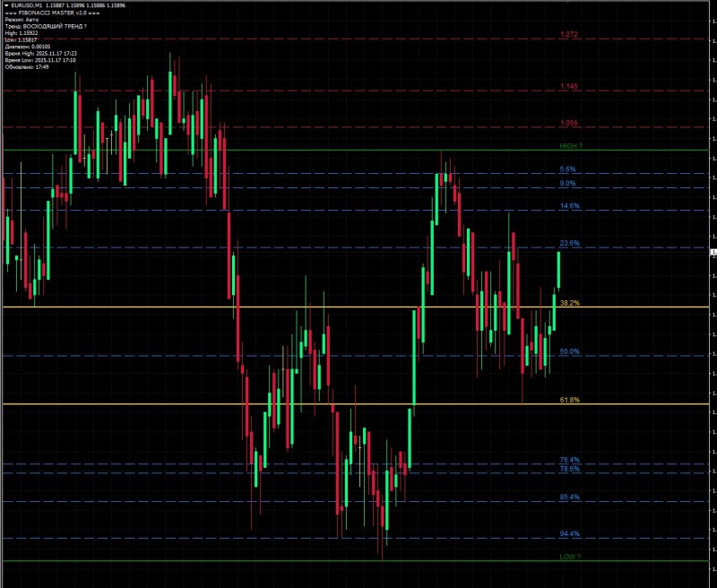 !!!Fibonacci Master Levels!!!.jpg