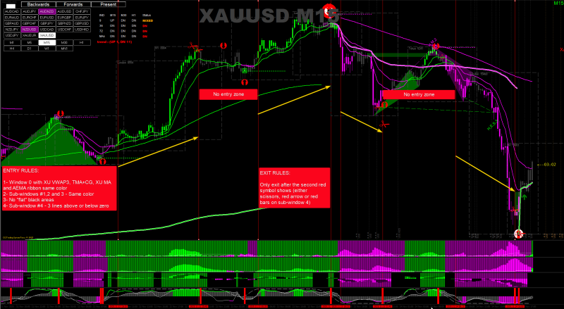 XAUUSD M15.png