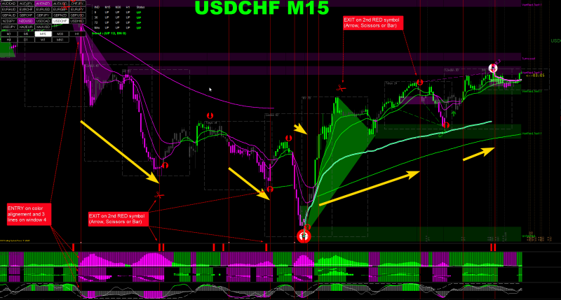 USDCHF M15.png