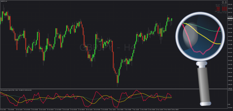 Non-repainting Composite (RSI) IndeX Kvak for MT4 November 2025.png