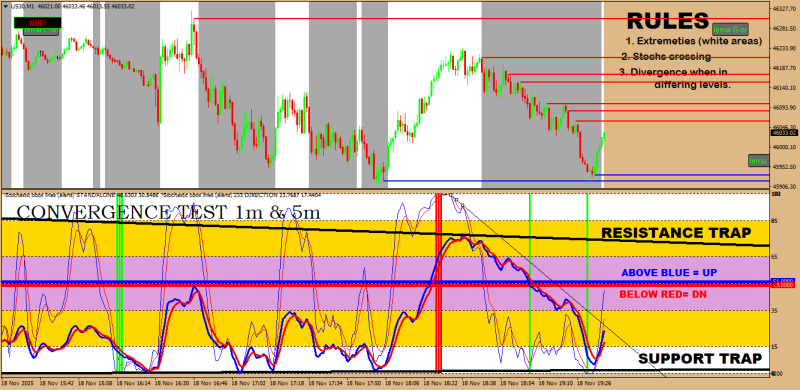 US30M1 ENTRY REVERSAL.png