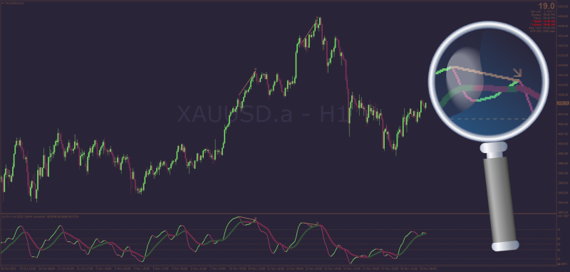 RSI 6 Lines Divergence update for trend trading by Mrtools November 2025.png