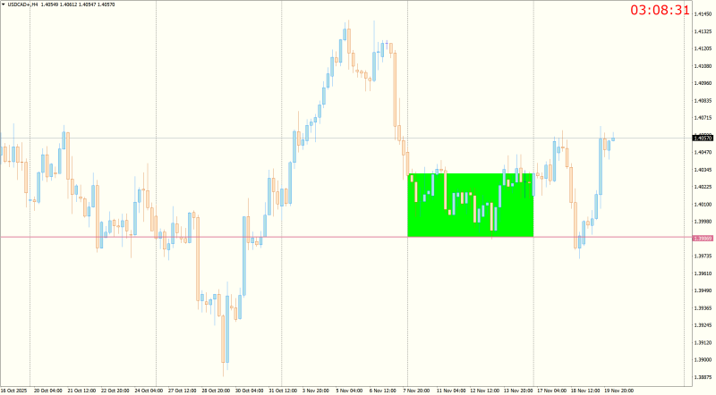USDCAD+H4.png