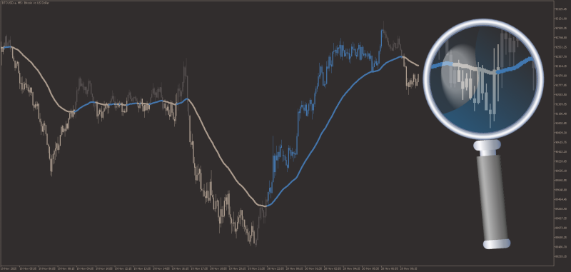 New Xard Candles EMA system for MT5 November 2025.png