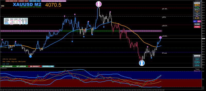 XAUUSDM2.png