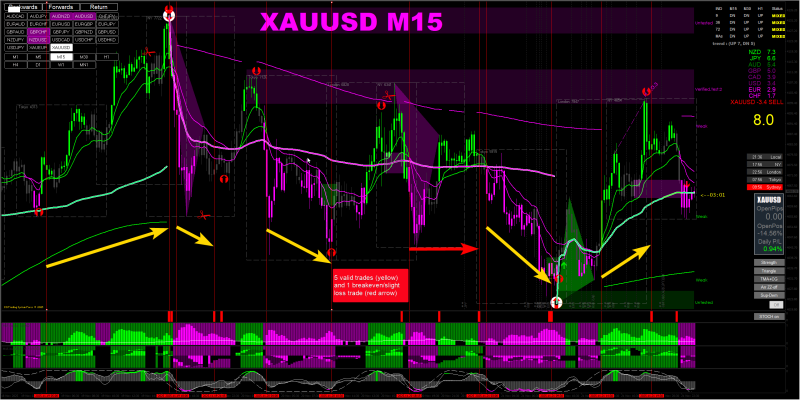 Gen4 v9 XAUUSD M15.png