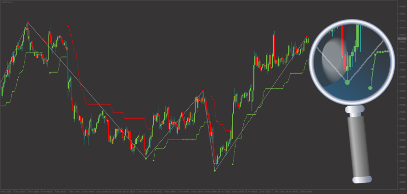 Volty Channel Stop ZigZag (ZZVolatility) for MT4 November 2025.png