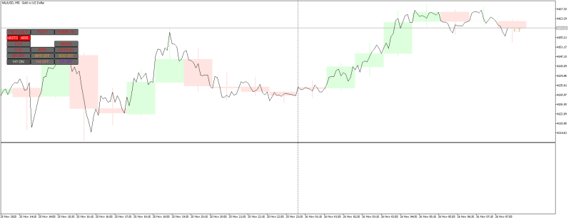 XAUUSDM5_mtf_candles.png