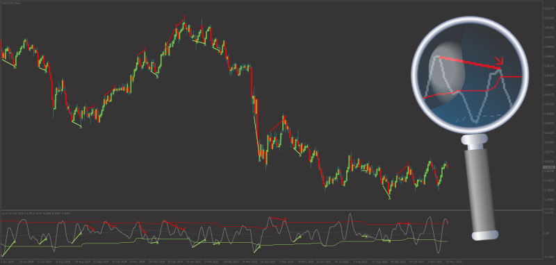 Dynamic Zone RSI 3M3 Divergences for MT4 November 2025.png