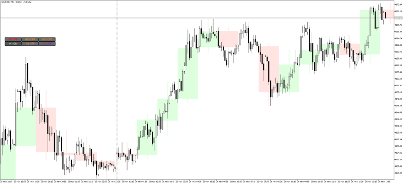 XAUUSDM5_mtf_candles.png