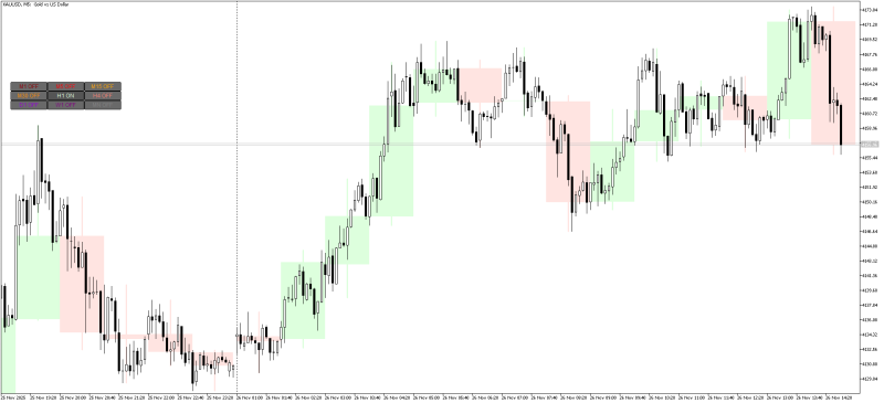 XAUUSDM5_mtf_candles.png