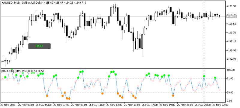 XAUUSDM15.png