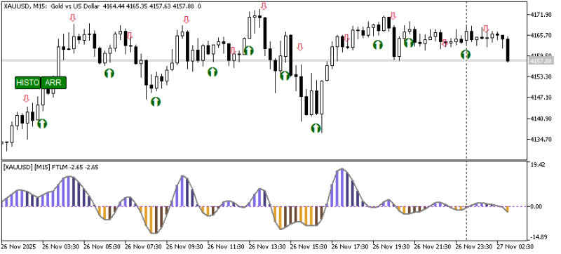 XAUUSDM15.png