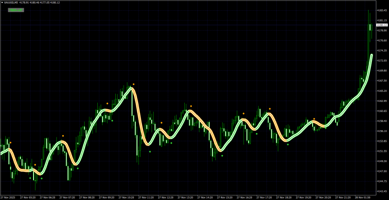 XAUUSDM5.png