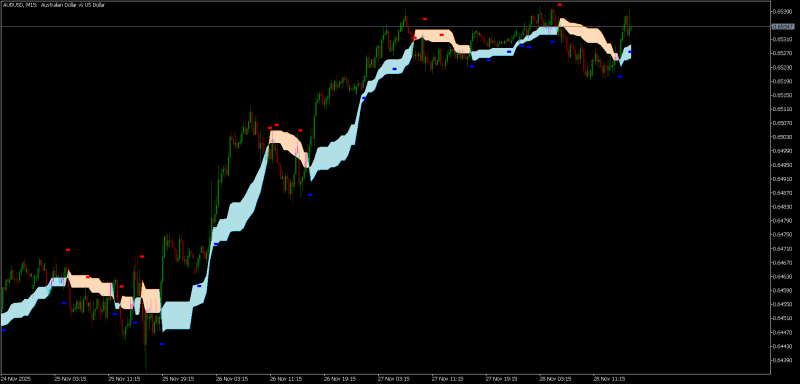 AUDUSDM15.png