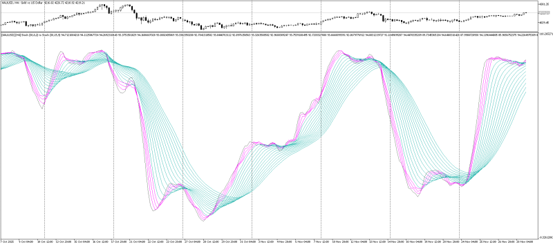 XAUUSDH4.png