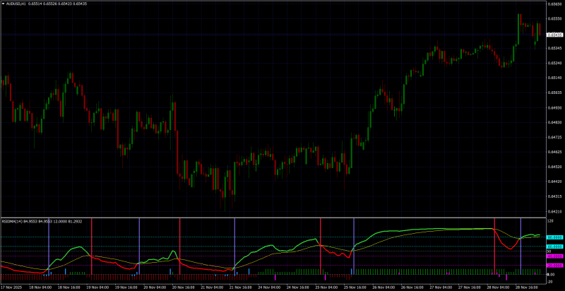 AUDUSDH1.png