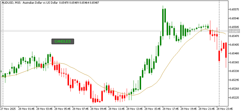 AUDUSDM15.png