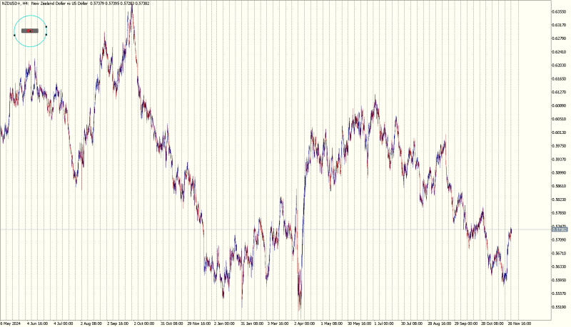 NZDUSD+H4.png