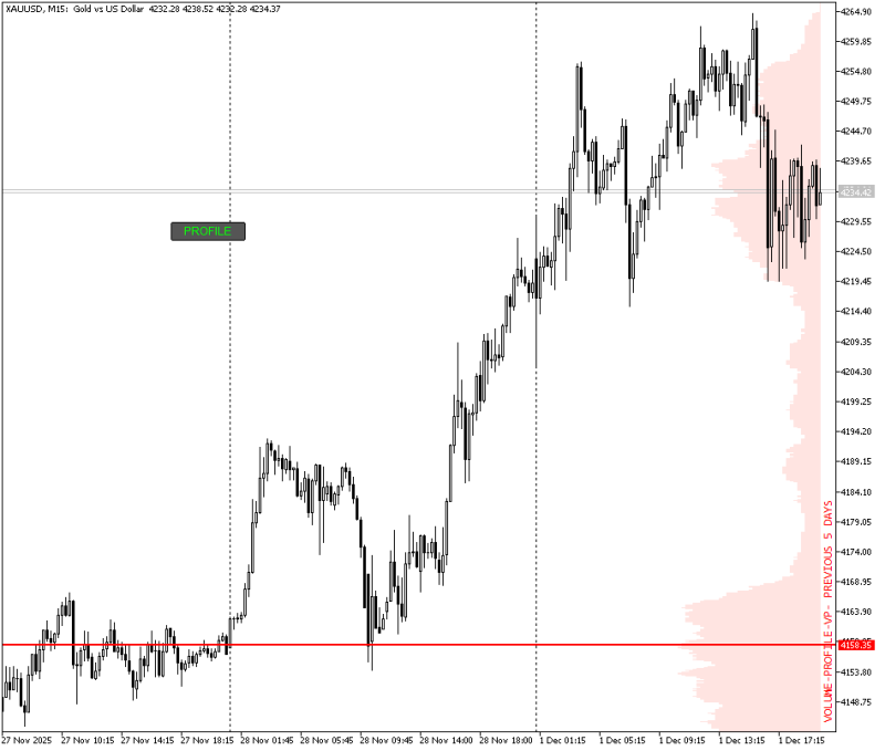 XAUUSDM15.png