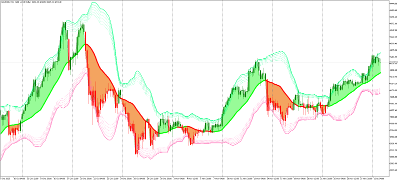 XAUUSDH4.png