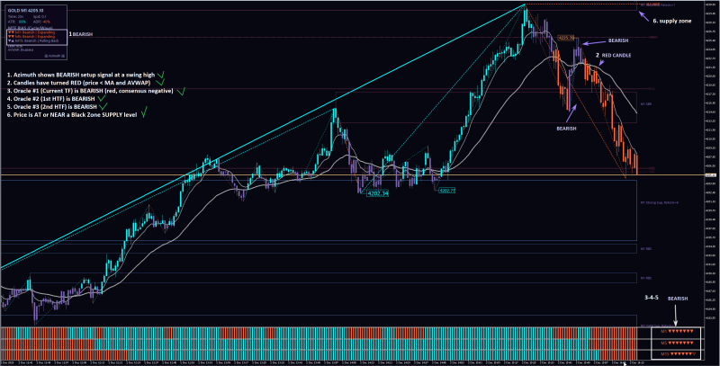 FOREX STATION CONVERGENCE.png