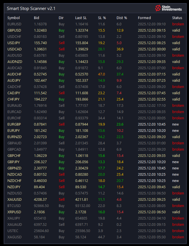 SI Chart 2025-12-03 at 09.49.12.png
