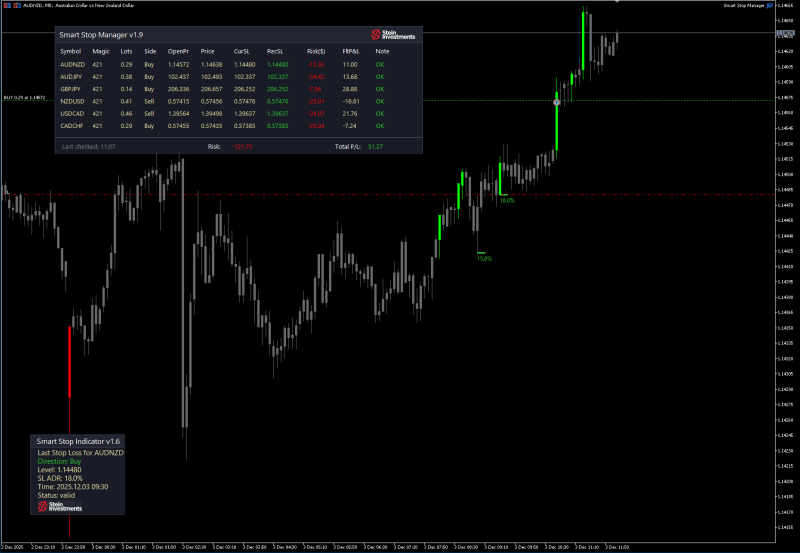 SI Chart 2025-12-03 at 11.07.41.png