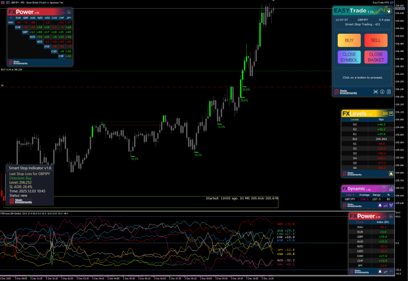 SI Chart 2025-12-03 at 11.07.53.png