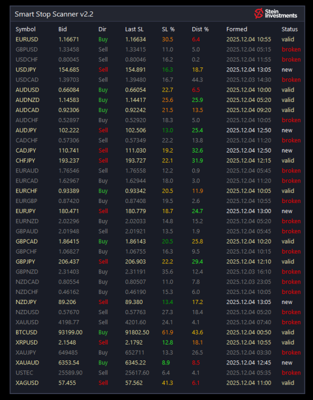 SI Chart 2025-12-04 at 12.05.32.png