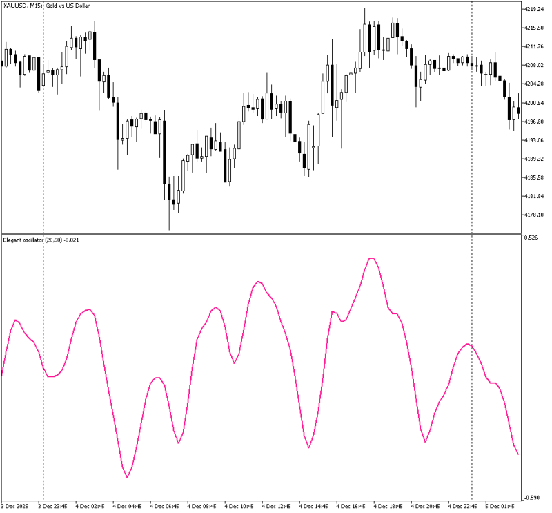 XAUUSDM15.png