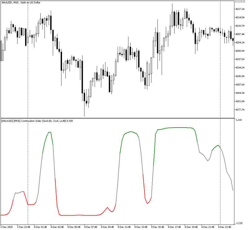 XAUUSDM15.png