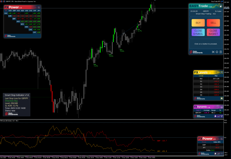 SI Chart 2025-12-05 at 14.24.21.png