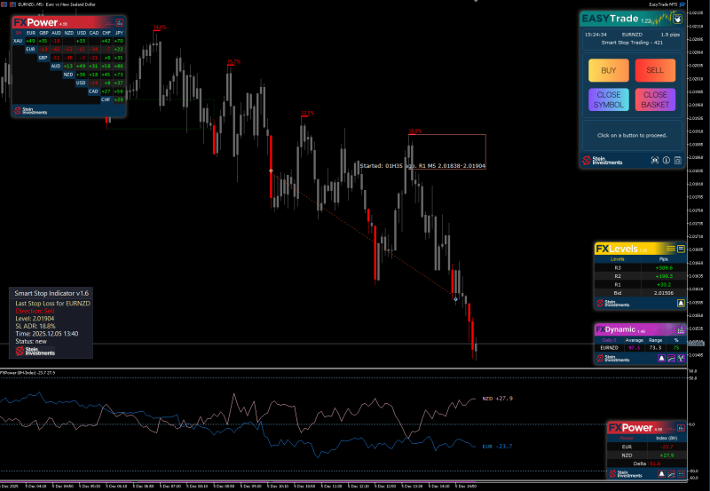 SI Chart 2025-12-05 at 14.24.31.png