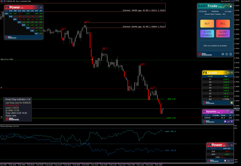 SI Chart 2025-12-05 at 14.25.00.png