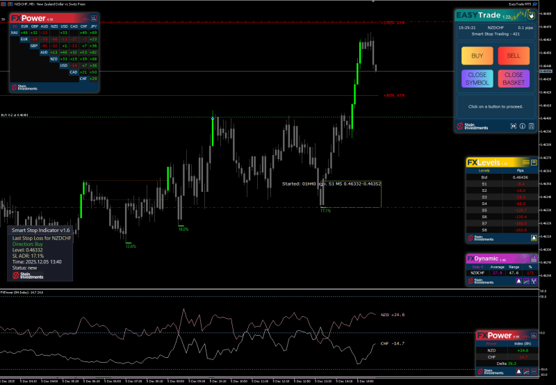 SI Chart 2025-12-05 at 14.25.15.png