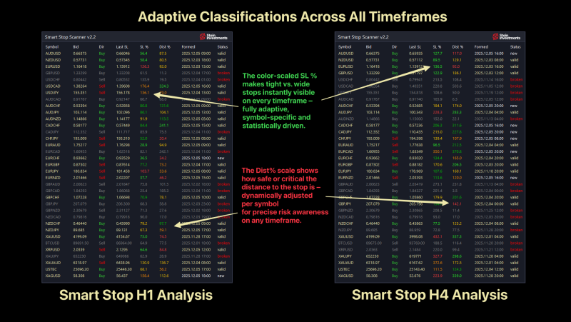 Smart Stop Scanner MTF.png