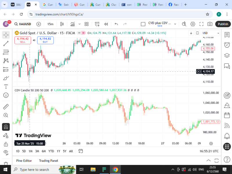 cumulative delta with heiken ashi.png
