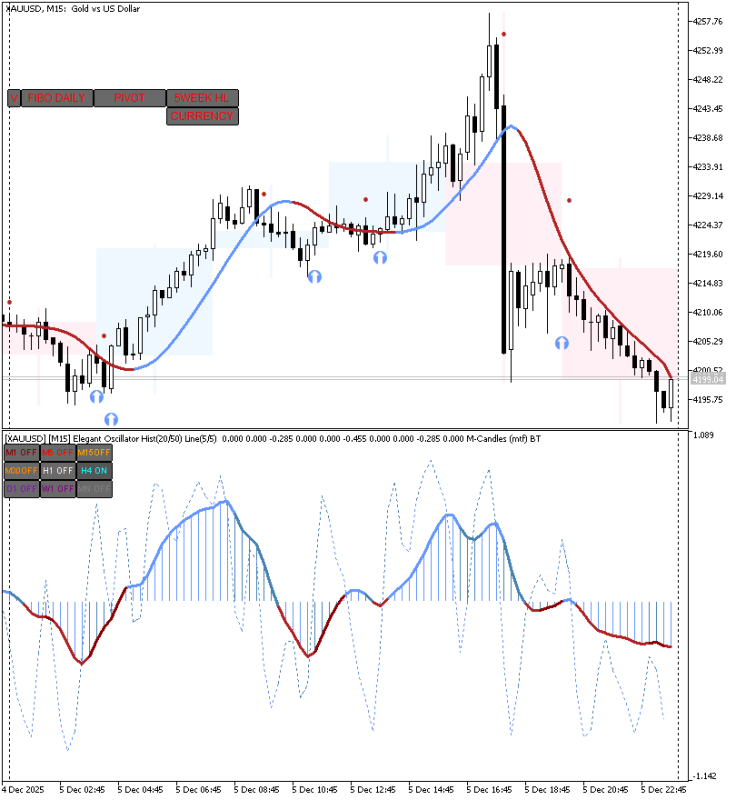 XAUUSDM15.png