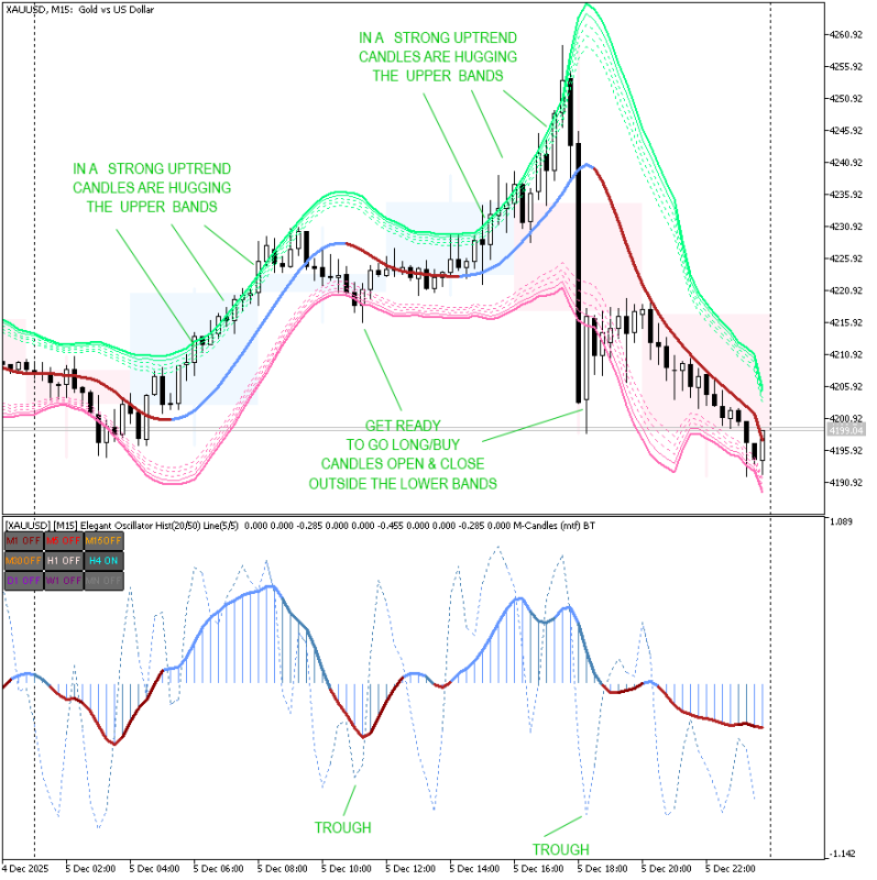 XAUUSDM15_ATRbands3.png