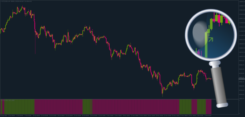 Non-repainting iTrend Histogram MT4 December 2025.png