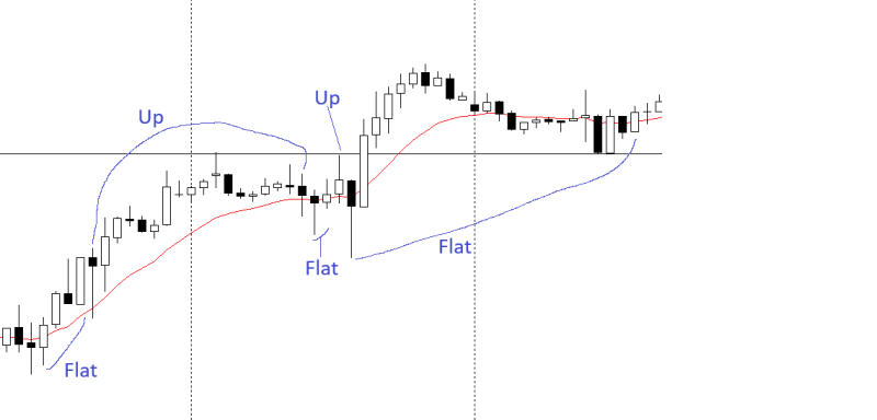 Rejection Candle signal