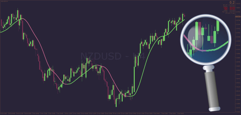 Non-repainting Hull Moving Average Triangular EMA based for MT4 December 2025.png