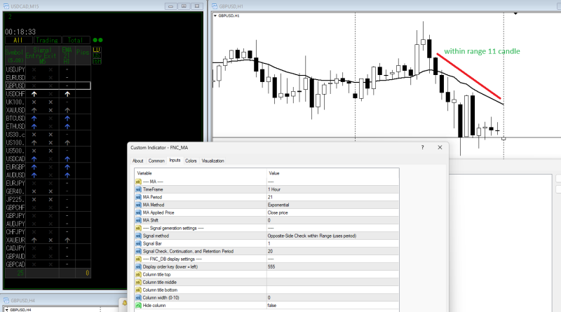 Should be Down signal instead of Flat.