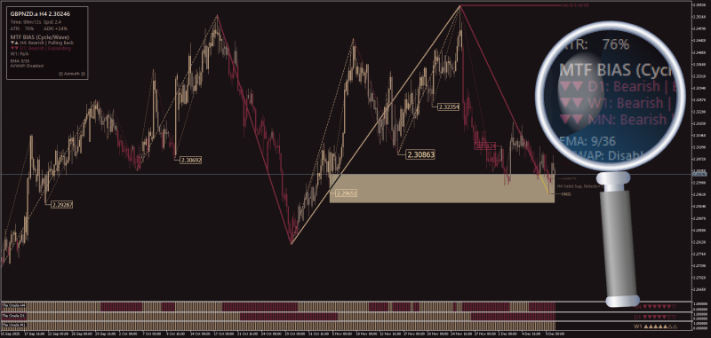Cagliostro MT5 Trinity System December 2025.png