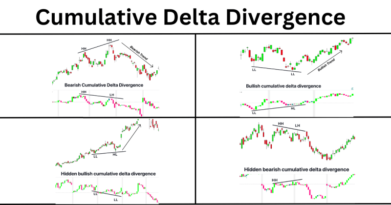 Cumulative-Delta-Divergence-1.png