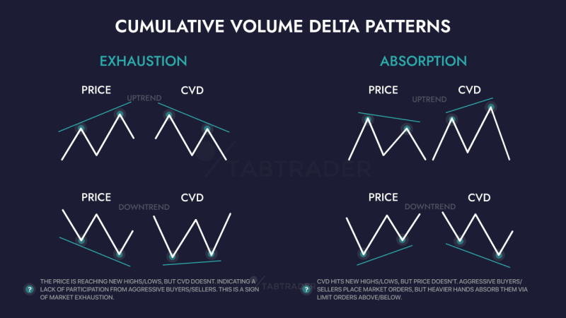 tabtrader_academy_cumulative_vol_delta_cvd_patterns_271c981b39.png